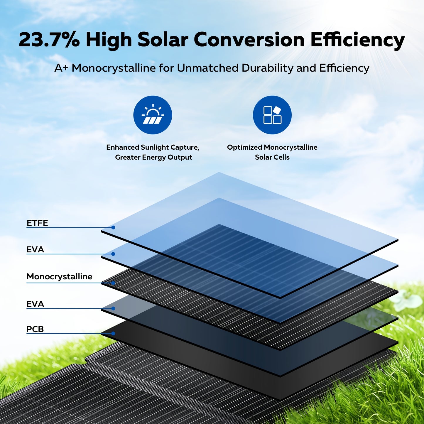 Zonnepaneel – Solar Panel – Zonnecellen – Zonne-energie Paneel – Monokristallijn – 200W Vermogen – Maximale Werkspanning 36V