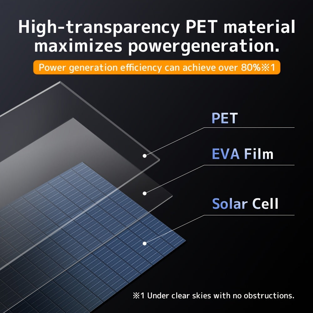 Zonnepaneel – Solar Panel – Opvouwbaar Paneel – Draagbaar Zonnepaneel – Zonne-energie – 400W Vermogen – Monokristallijn 22,5% Efficiëntie - QUORE