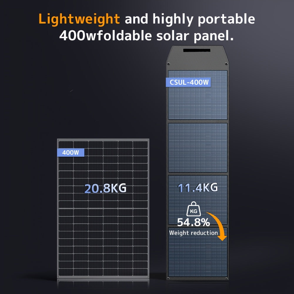 Draagbaar Zonnepaneel – Opvouwbaar Solar Charger – Mobiel Solar Paneel – Camping Zonnepaneel – 300W Vermogen – 22,5% Efficiëntie – Lichtgewicht – MC4 Compatible