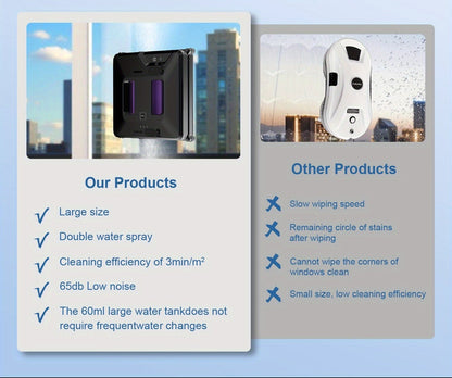 Raamrobot – Ramenreiniger – Glaswasser – Window Cleaner – Automatische Ramenreiniger – Intelligente Randdetectie – Bescherming Tegen Stroomuitval – Zwart/Paars
