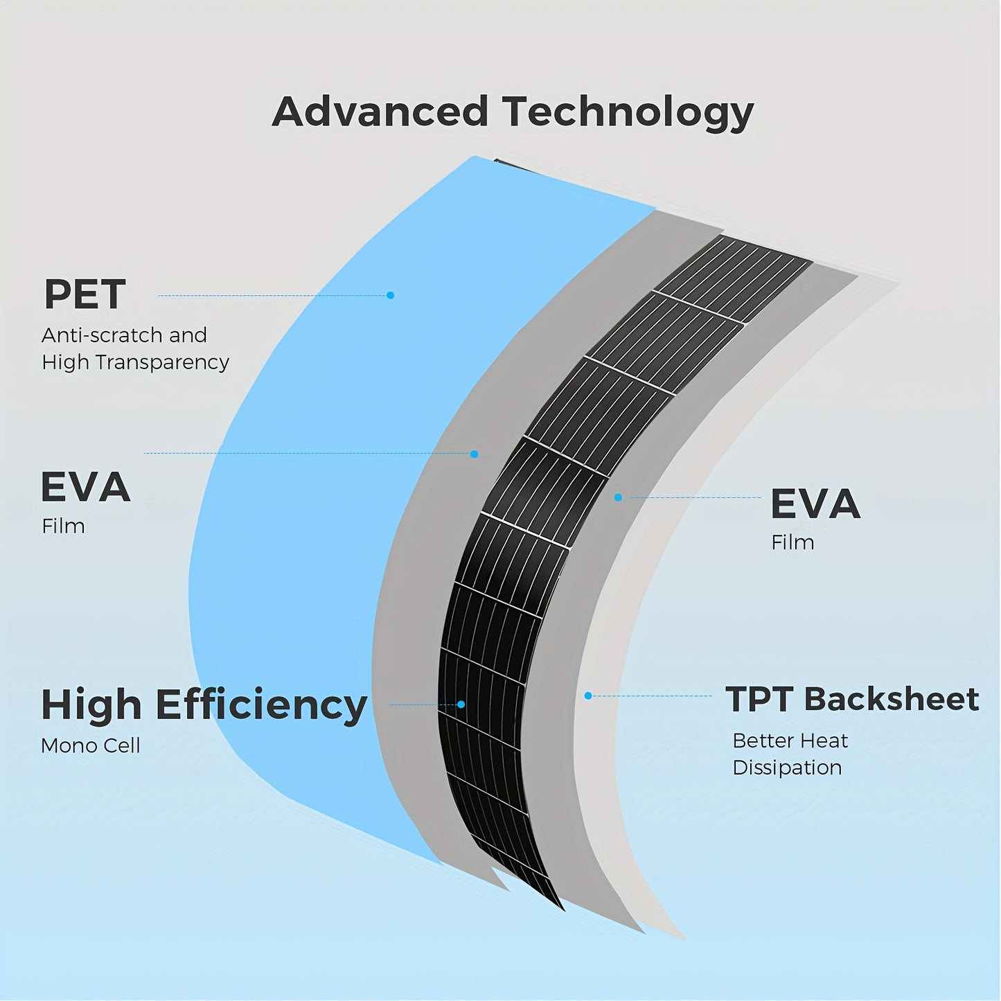 Zonnepaneel – Solar Panel – Zonnepanelen – Zonnecel – Zonne-energie – 200W Flexibel – 2x 100W Monokristallijn – Hoog Rendement – Weerbestendig & Duurzaam
