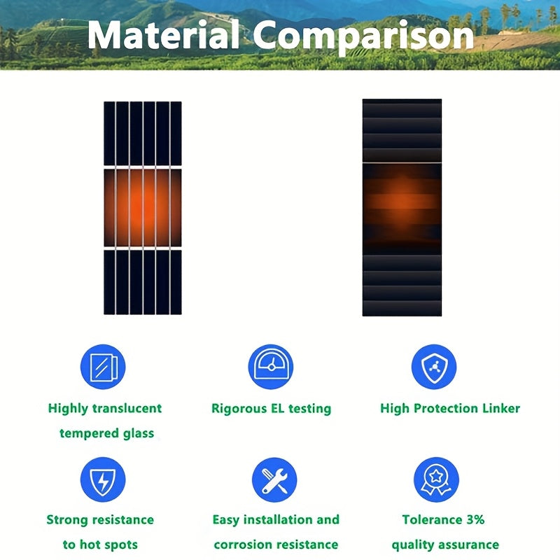 Zonnepaneel – Solar Panel – Solar Module – Zonnecel – Zonne-energie – 200W Monokristallijn – Hoog Rendement – Aluminium Frame