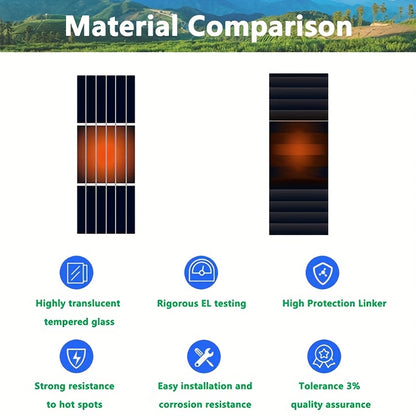 Zonnepaneel – Solar Panel – Solar Module – Zonnecel – Zonne-energie – 200W Monokristallijn – Hoog Rendement – Aluminium Frame