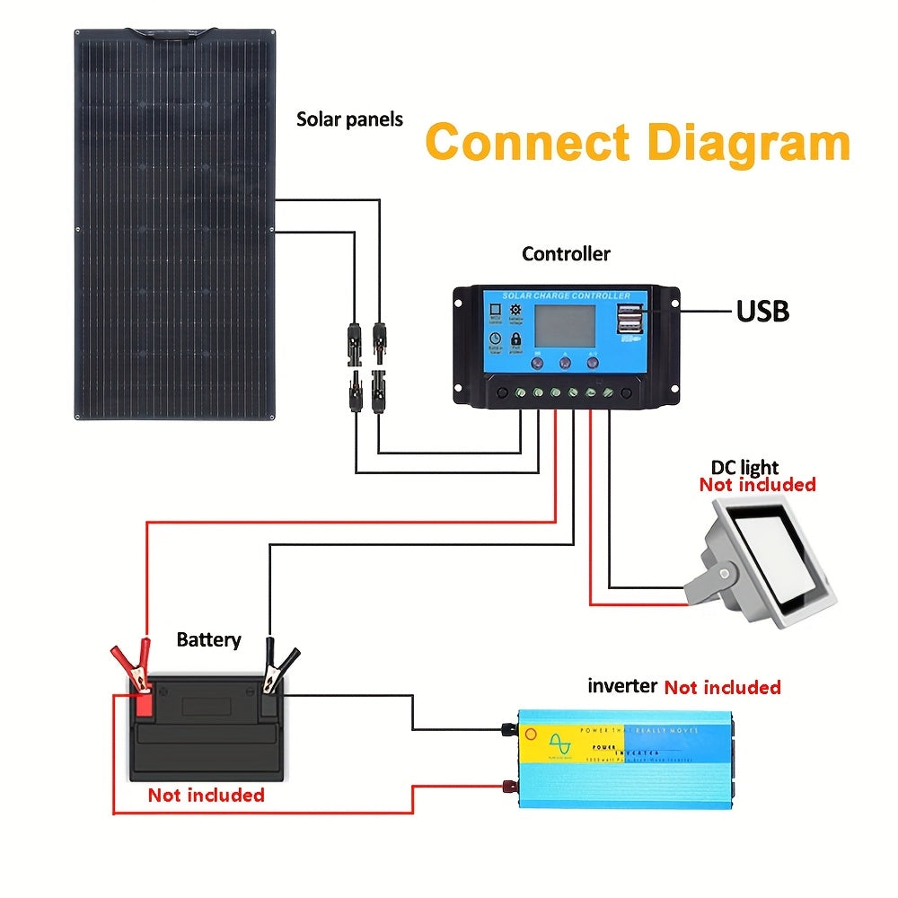 Zonnepaneel – Zonnepanelen Set – Solar Panel Kit – Flexibel Zonnepaneel – 220W 12V – Monokristallijn – Lichtgewicht – Flexibel Ontwerp