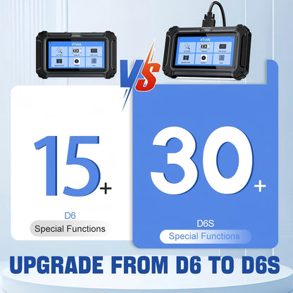 OBD2 Scanner – Diagnose Tool – Foutcode Lezer – Autodiagnose Scanner – Autotester – 5,45 Inch Touchscreen – 30+ Resetfuncties
