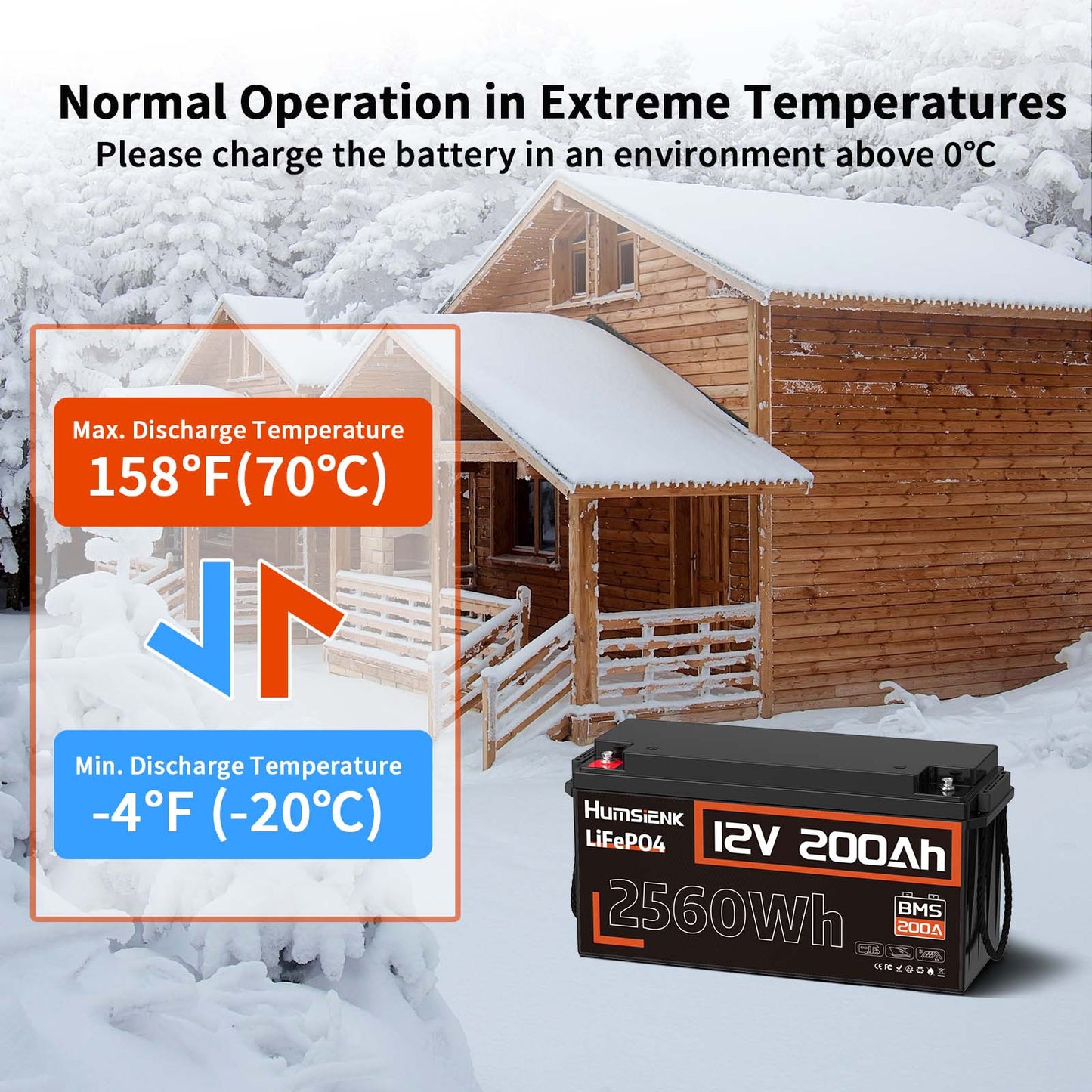 LiFePO4 Accu – Lithium Batterij – Energie Accu – Solar Accu – 12V - 200Ah - Camper Accu – Hoge Capaciteit 2560Wh – Ingebouwd 200A BMS