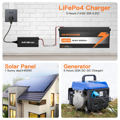 Lithium Accu 12V 200Ah – LiFePO4 Batterij – Camper Accu – Zonne-energie Accu – Bootaccu – 4000+ Diepcycli – Onderhoudsvrij & Veilig