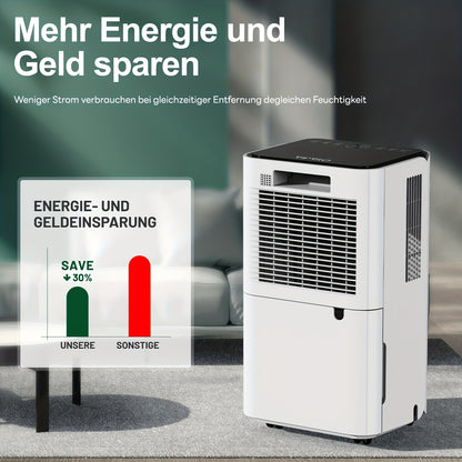 Luchtontvochtiger – Ontvochtiger – Vochtvreter – Dehumidifier – Vochtabsorber – 14L per Dag – Automatische Vochtigheidssensor & Wasdroogfunctie