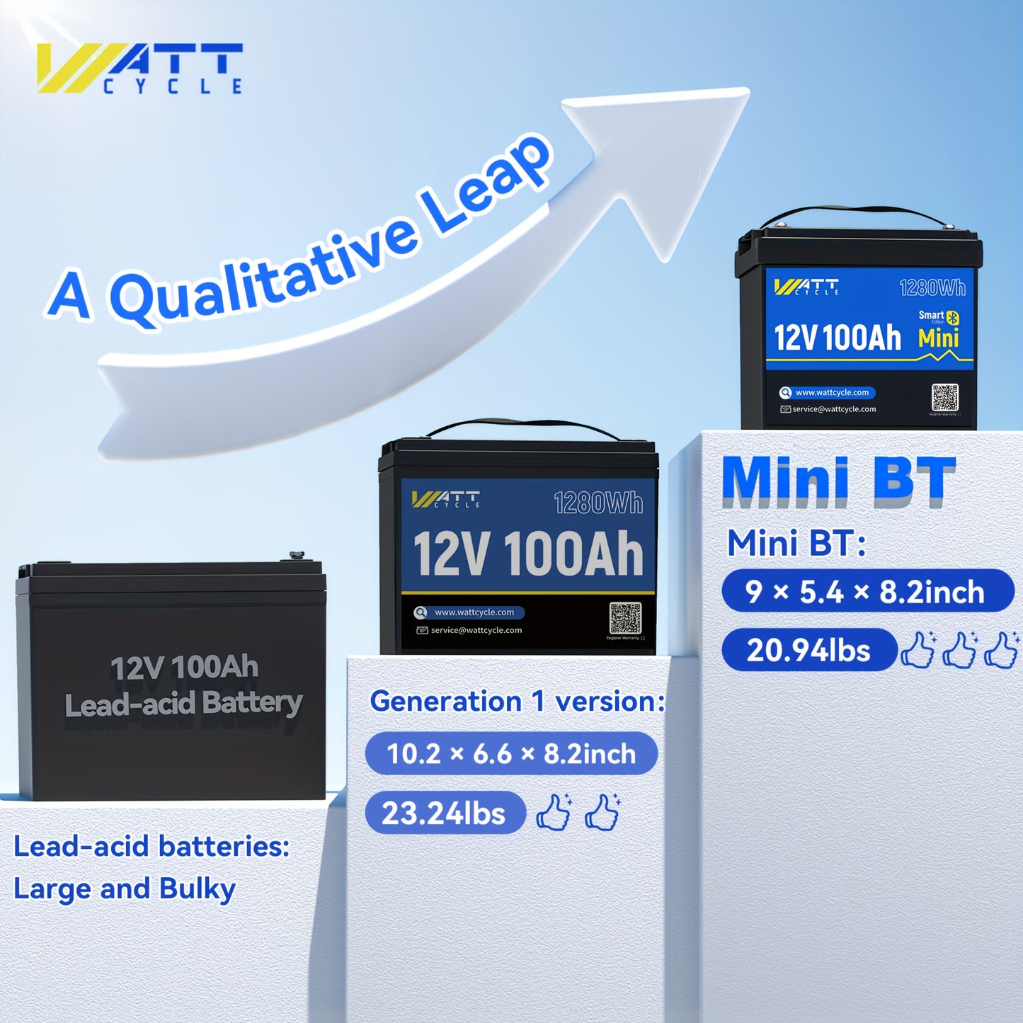 Accu – Lithium Accu – LiFePO4 Accu – Power Accu – Batterij – Compact 12V 100Ah Mini LiFePO4 – Lichtgewicht & Langdurig Gebruik – Ingebouwde 100A BMS & Lage Temperatuurbescherming