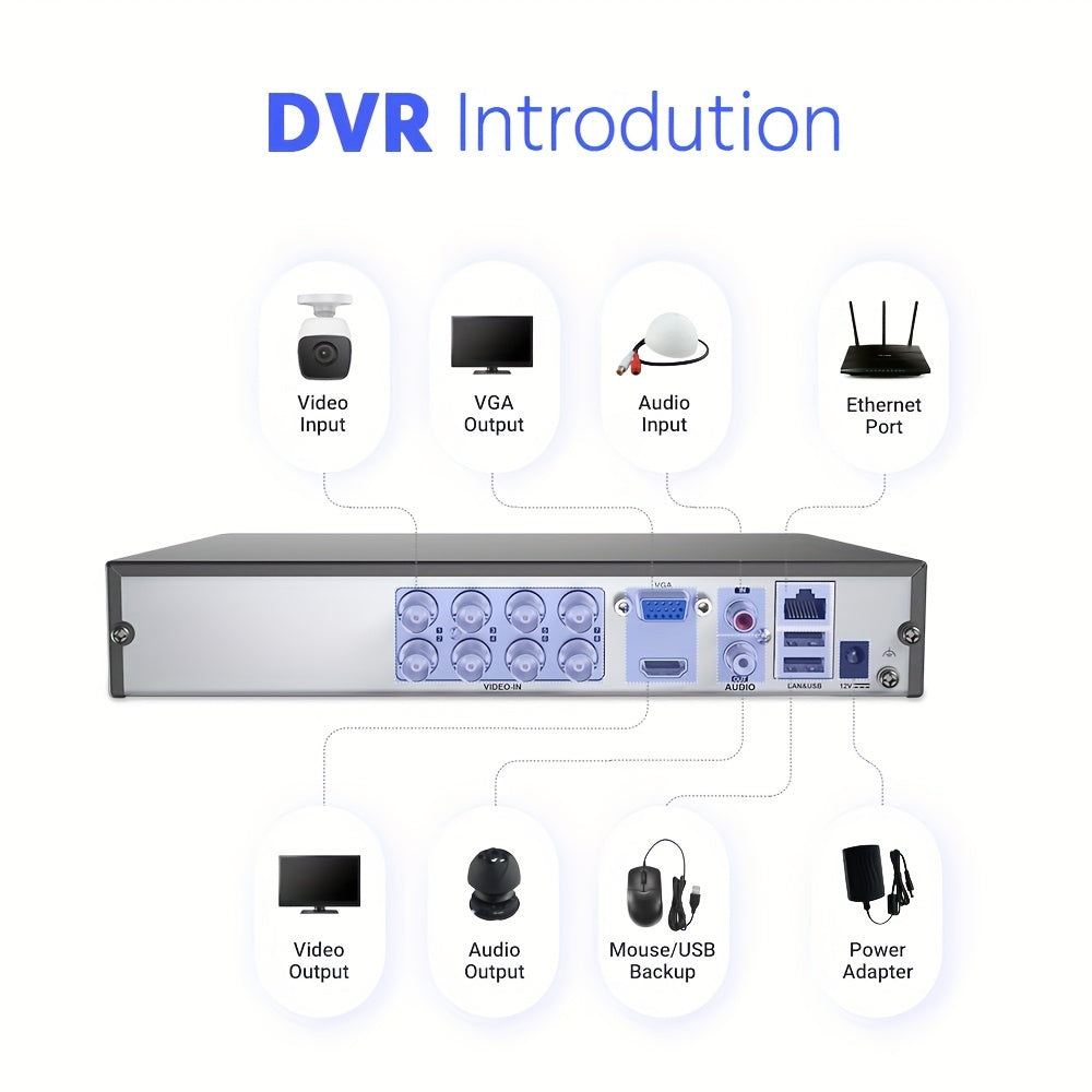 Beveiligingscamera Recorder – DVR Recorder – CCTV Recorder – Videorecorder – Camerabewaking – 8-Kanaals 5-in-1 – H.265+ Technologie – 1TB Harde Schijf
