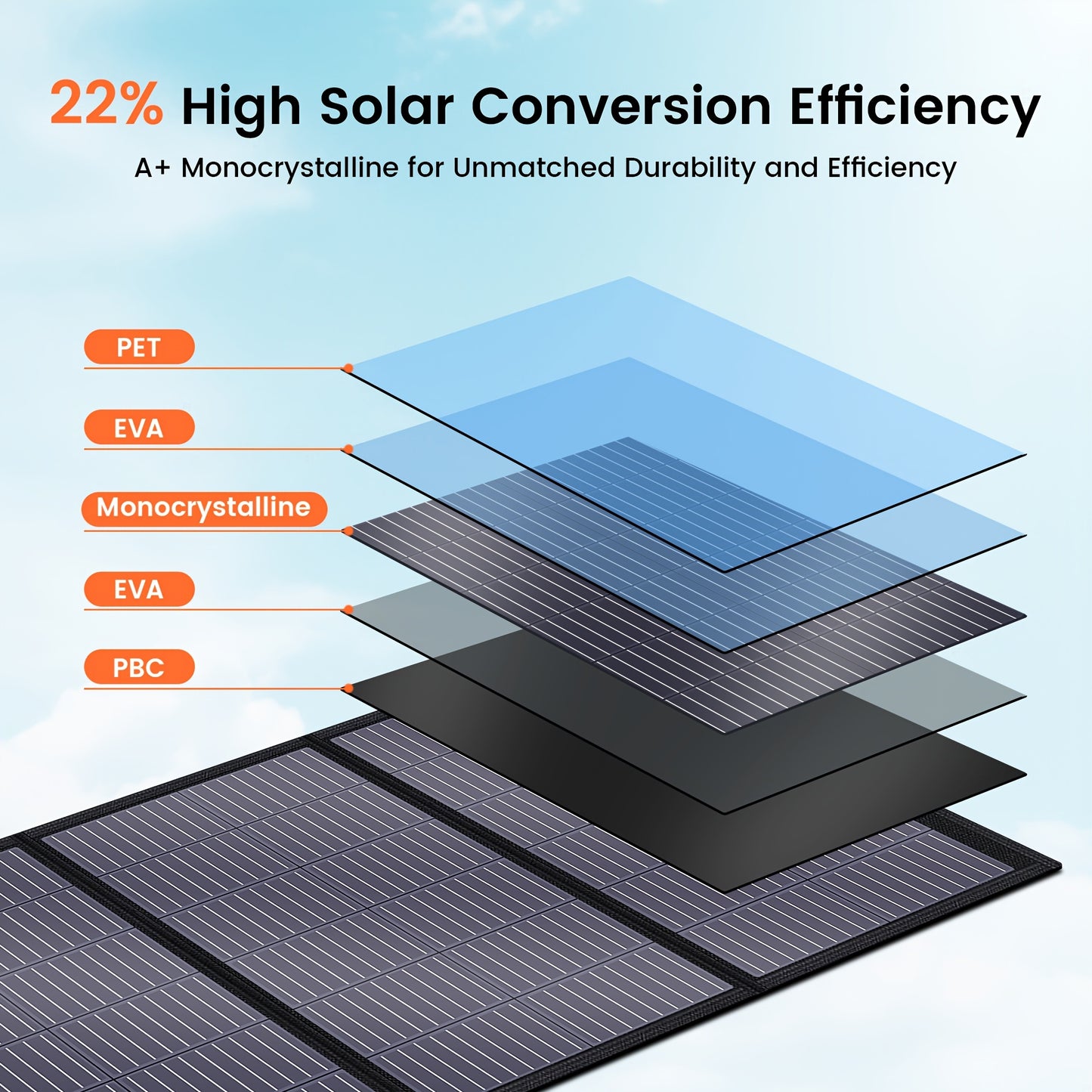 200W Zonnepaneel – Vouwbaar Zonnepaneel – Monokristallijn Solar Panel – Draagbaar Solar Charger – Mobiele Zonne-energie – Hoog Rendement – Inclusief PD Box & MC4 Kabel