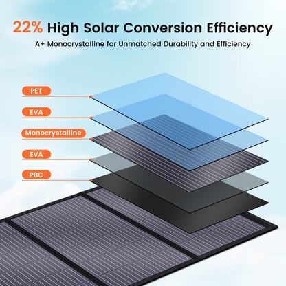 200W Zonnepaneel – Vouwbaar Zonnepaneel – Monokristallijn Solar Panel – Draagbaar Solar Charger – Mobiele Zonne-energie – Hoog Rendement – Inclusief PD Box & MC4 Kabel