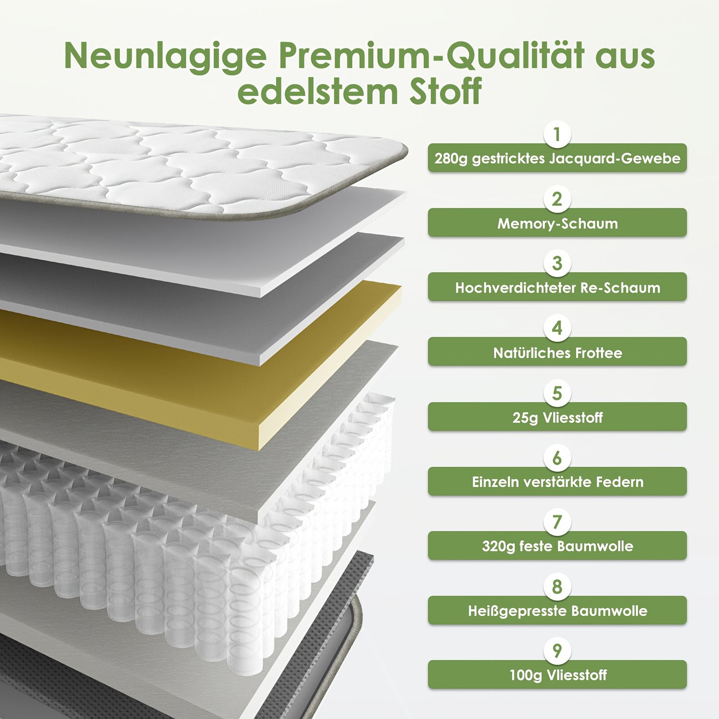 7-Zone Pocketvering Matras – Binnenvering Matras – Springmatras – Ergonomisch Matras – 7-Zone Matras – Extra Stevig H3 – Memory Foam Euro Top 22 cm Dikte