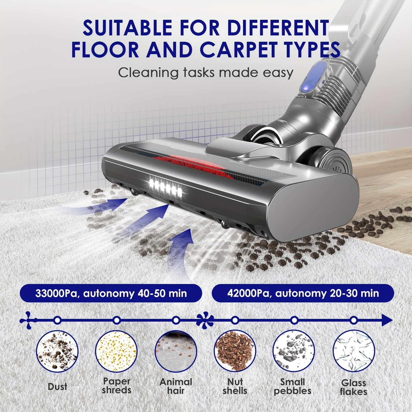 Cordless Vacuum Cleaner 42000pa- Versatile 8-in-1 Upright Vacuum Cleaner- Brushless Motor - 55 Minute Auto Run - Removable Battery.