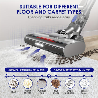 Cordless Vacuum Cleaner 42000pa- Versatile 8-in-1 Upright Vacuum Cleaner- Brushless Motor - 55 Minute Auto Run - Removable Battery.