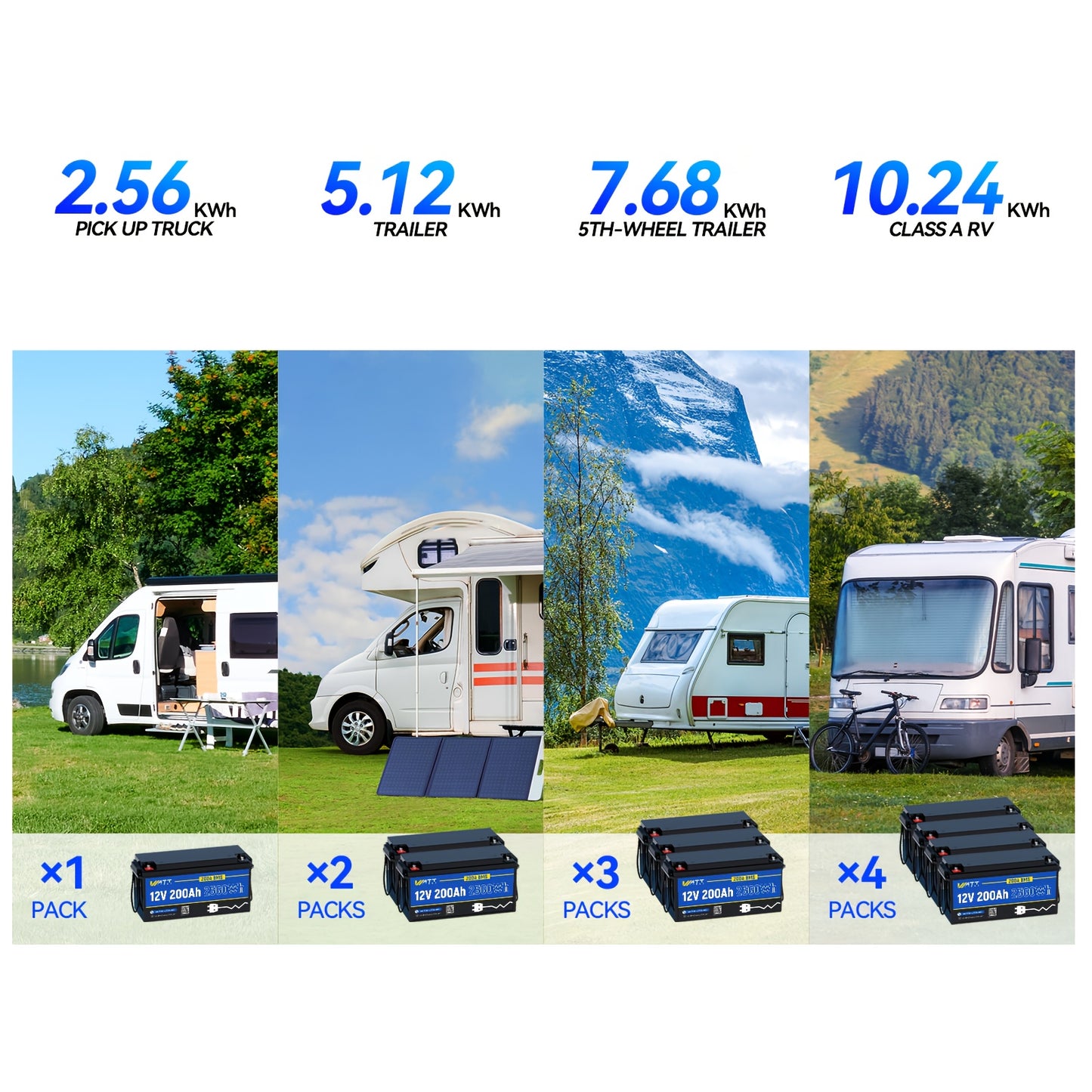 Lithiumaccu – Lithium Batterij – LiFePO4 Accu – Camper Accu – Boot Accu – 12V 200Ah Capaciteit – 800A Piekvermogen & Geavanceerd BMS Veiligheidsysteem