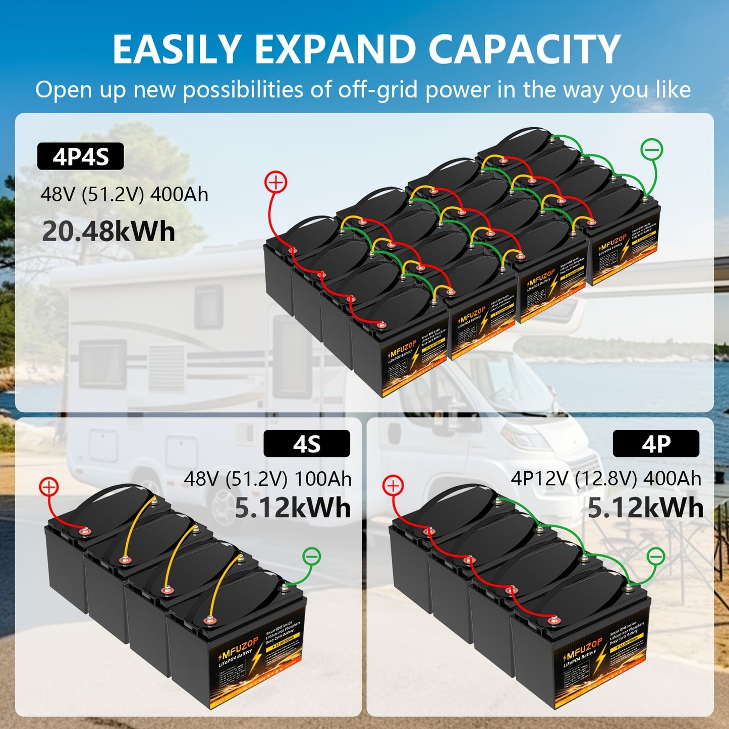 Lithium Accu – Lithium-IJzerfosfaat Accu – LiFePO4 Accu – Camperaccu – Bootaccu – 12,8V 100Ah – Diepontlading & Multibescherming – Lichtgewicht & Duurzaam
