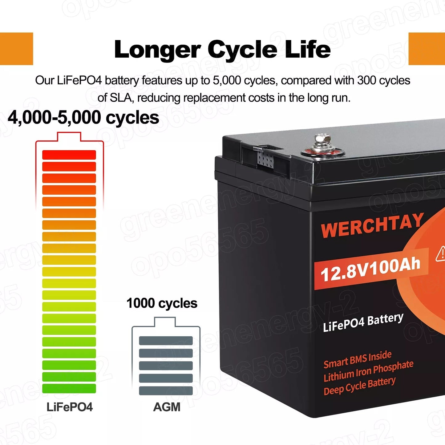 Accu Lithium – LiFePO4 Accu – Lithium Batterij – Energie Opslag Accu – 12V Batterij – 2x 12,8V 100Ah – 15000+ Cycli – Ingebouwd BMS & Koudebestendig