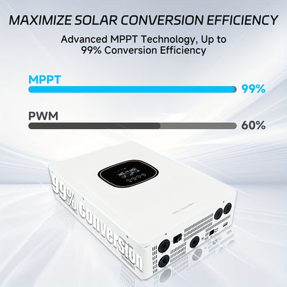 Omvormer – Zonne-omvormer – Spanningsomvormer – Stroomomvormer – Converter – 3600W Max Power – 60A MPPT Laadregelaar