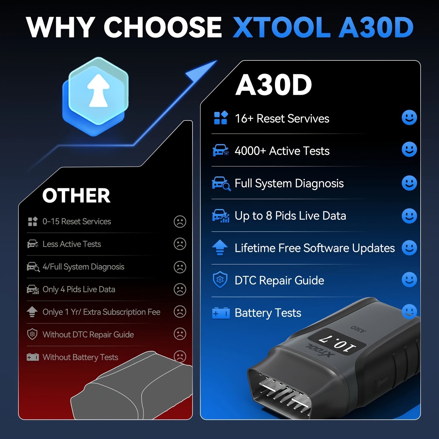 Auto Diagnose Scanner – OBD2 Scanner – Uitleesapparaat – Auto Diagnose Tool – Bi-directionele Scanner – 16+ Resetfuncties – Draadloos Met Lifetime Updates