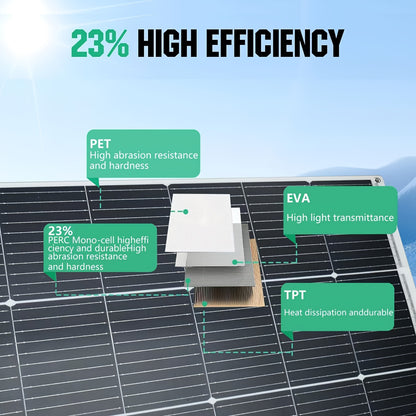 Zonnepaneel – Solar Panel – Zonnecellen – Zonne-energie – Solar Module – 2x 125W – Flexibel & Lichtgewicht – Monokristallijn