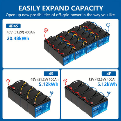 12V 100Ah LiFePO4 Accu – Camper Accu – Boot Accu – Solar Accu – Offgrid Accu – Slim BMS Beheer – Snel Laden 100A