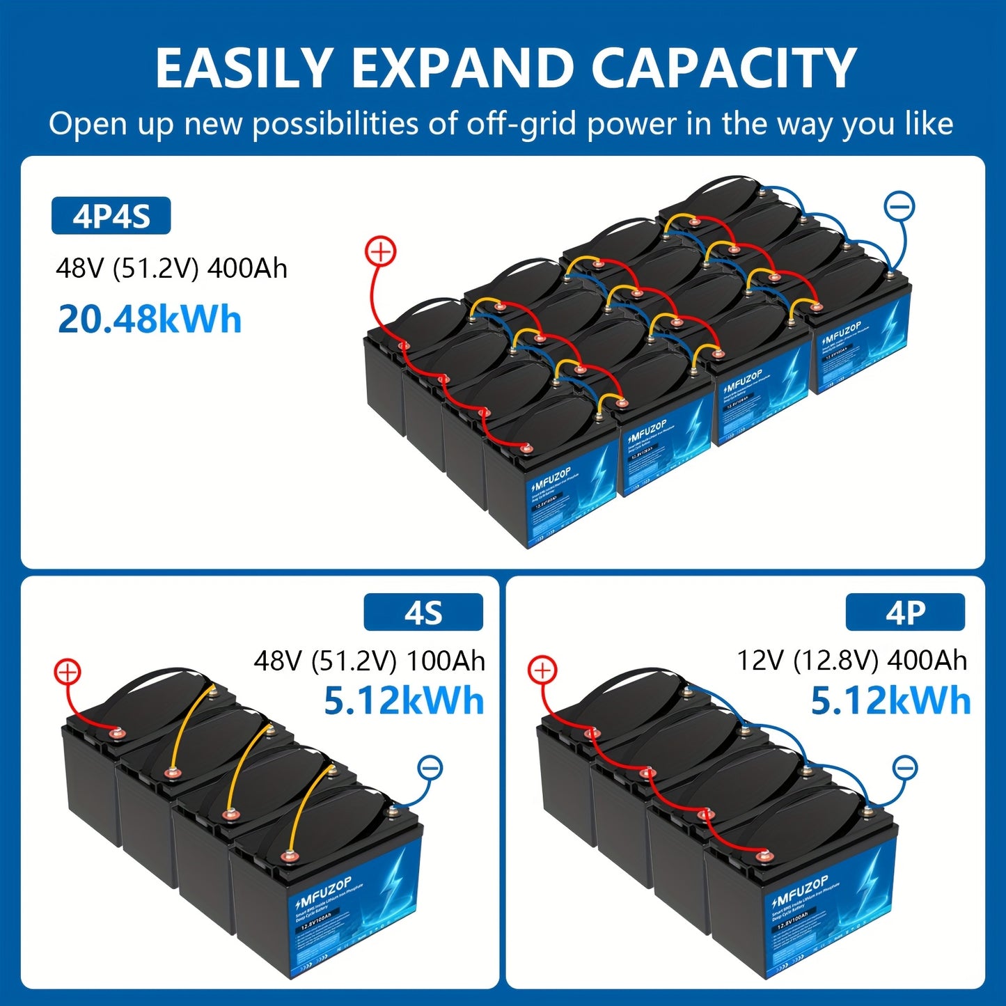 12V LiFePO4 Accu – Zonne-accu – Deep Cycle Batterij – Camperaccu – Bootaccu – Ingebouwd BMS – 100Ah Capaciteit – Robuuste Gouden Behuizing