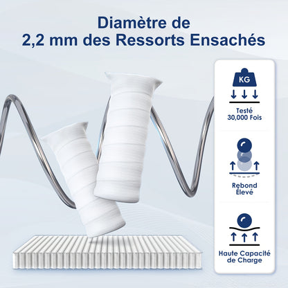 Pocketveermatras – 7-Zone Matras – Binnenveringsmatras – Veerkrachtig Matras – Slaapmatras – 190x140 cm – Hoes Wasbaar – 22 cm Hoogte