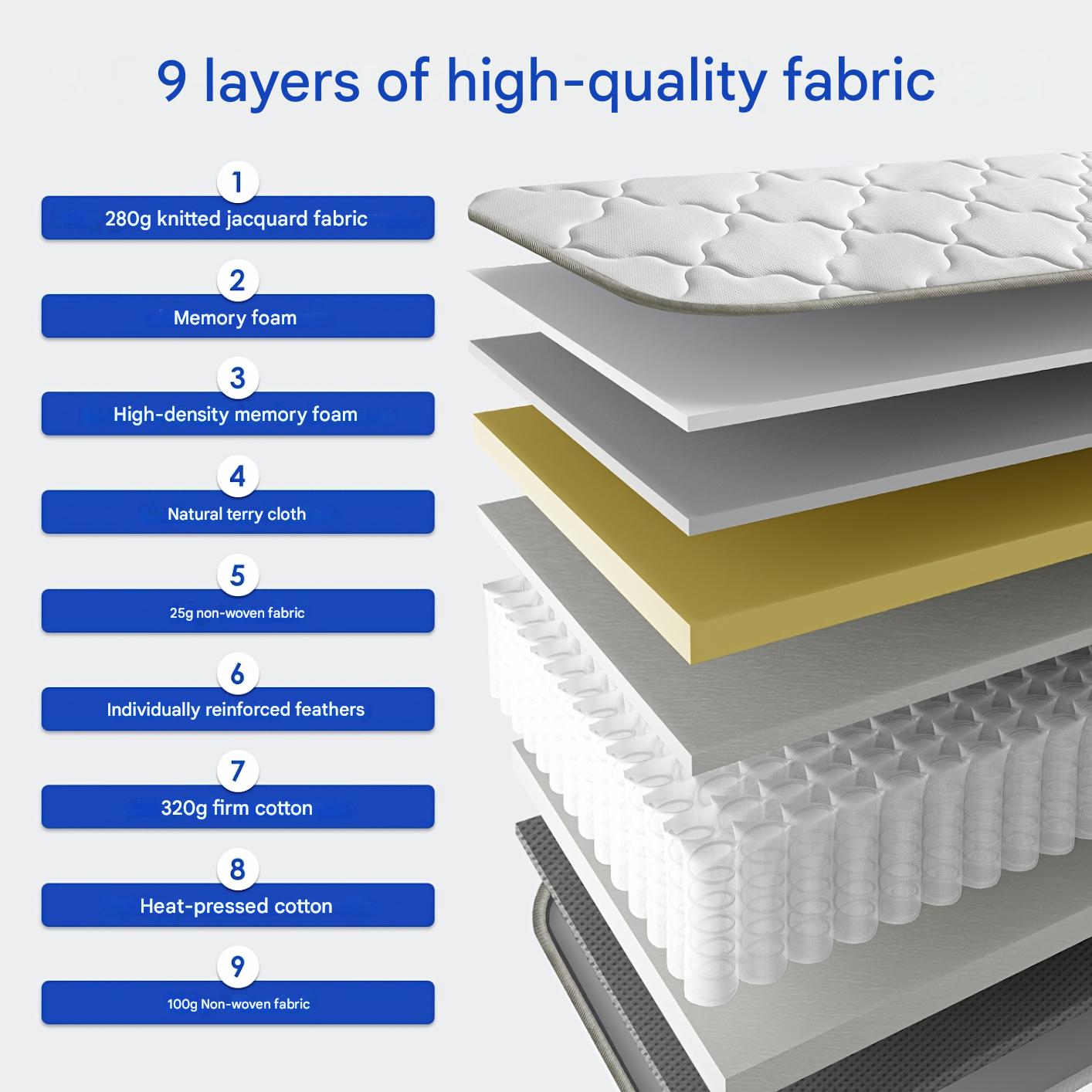 Matras – Pocketveringmatras – Binnenveringsmatras – 7-Zones Matras – Eenpersoonsmatras – 90x200 cm – 22 cm Hoog – Hypoallergeen – Medium Stevig
