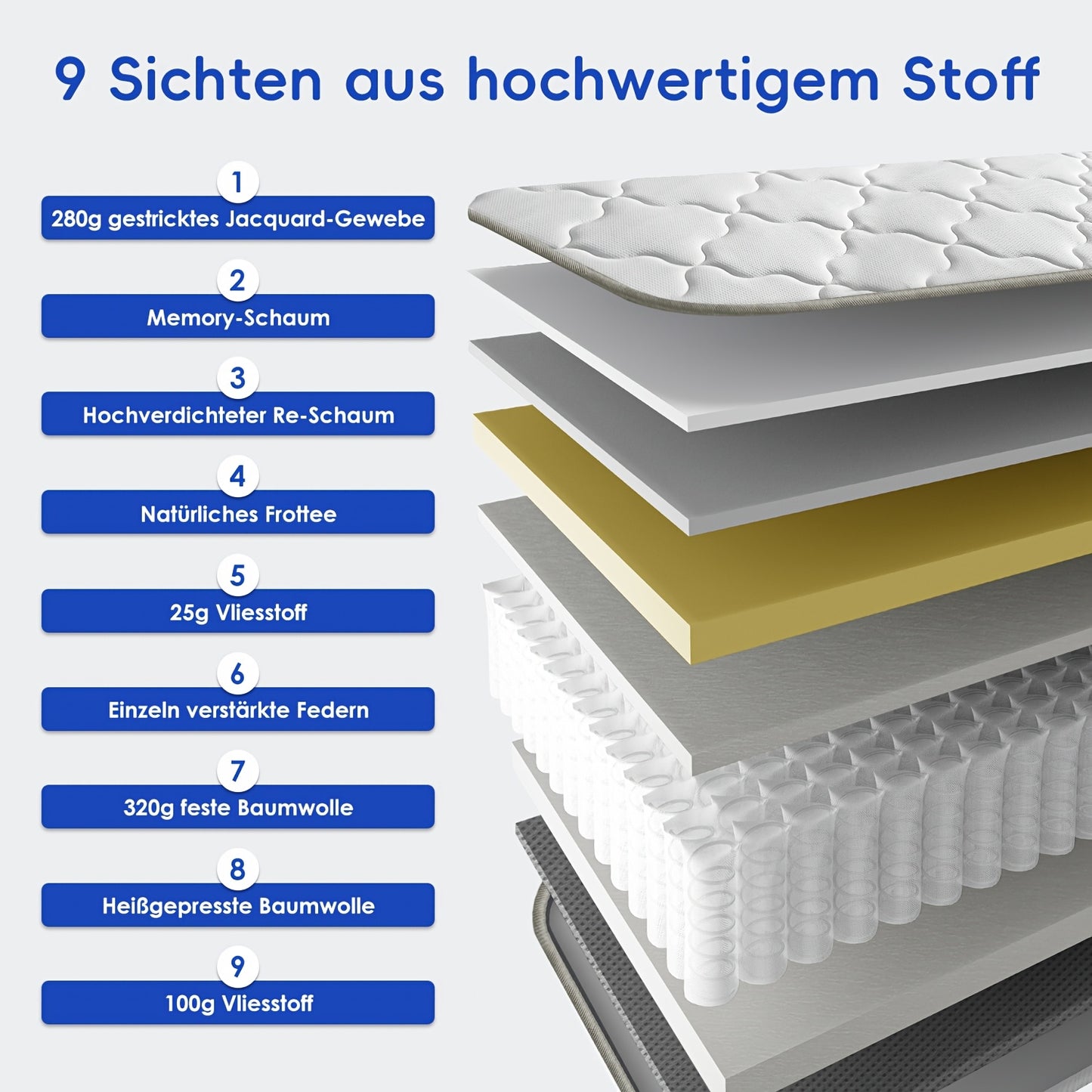 Matras – Pocketveringmatras – Ergonomisch Matras – 7-Zones Matras – Luchtig Matras – 120x200 cm – 22 cm Hoog – Medium Stevig (H3)