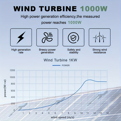Ventilator – Ventilatortoren – Statiefventilator – Vloerventilator – Muurventilator – Start Bij Lage Windsnelheid – 1000W DC Met Dubbele Luchtkamers