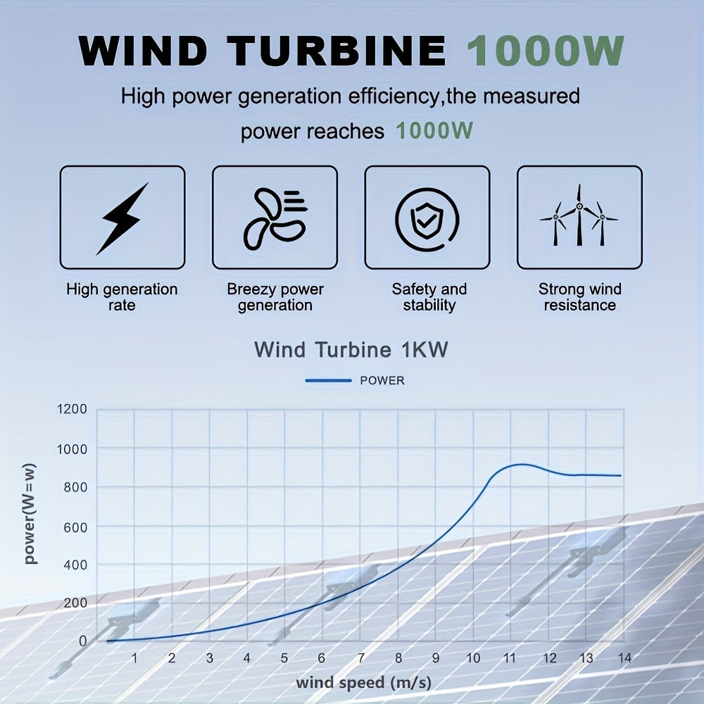 Windturbine – Windgenerator – Windmolen – Energieopwekker – 1000W – Fluisterstil – Dubbele Binnenluchtkamers – Werkt Bij Lage Wind