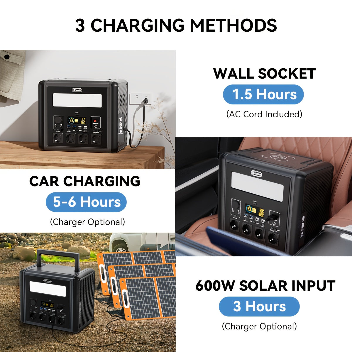 Powerbank – Powerstation – Zonnegenerator – Noodstroom – Draagbare Generator – 2000W Vermogen – 1536Wh LiFePO4 Batterij
