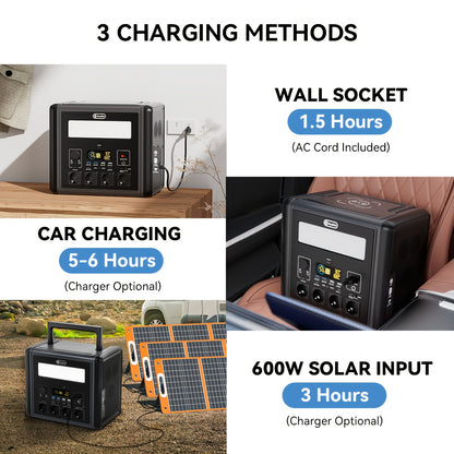 Powerbank – Powerstation – Zonnegenerator – Noodstroom – Draagbare Generator – 2000W Vermogen – 1536Wh LiFePO4 Batterij
