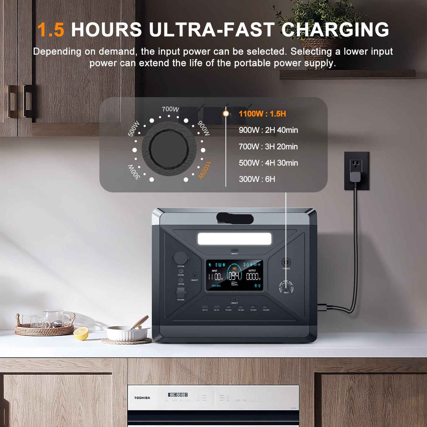 Draagbare Power Station – Mobiele Energiebron – Noodstroomvoorziening – Camping Accu – 2160Wh Capaciteit – 4800W Piekvermogen