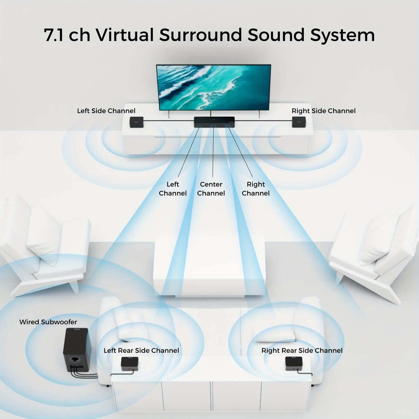 Home Cinema Set – Surround Sound Systeem – Home Theater Geluidssysteem – Speakerset – Draadloze Subwoofer – 7.1 Kanaals Surround – 410W Pieken – App Met 121 EQ-Presets