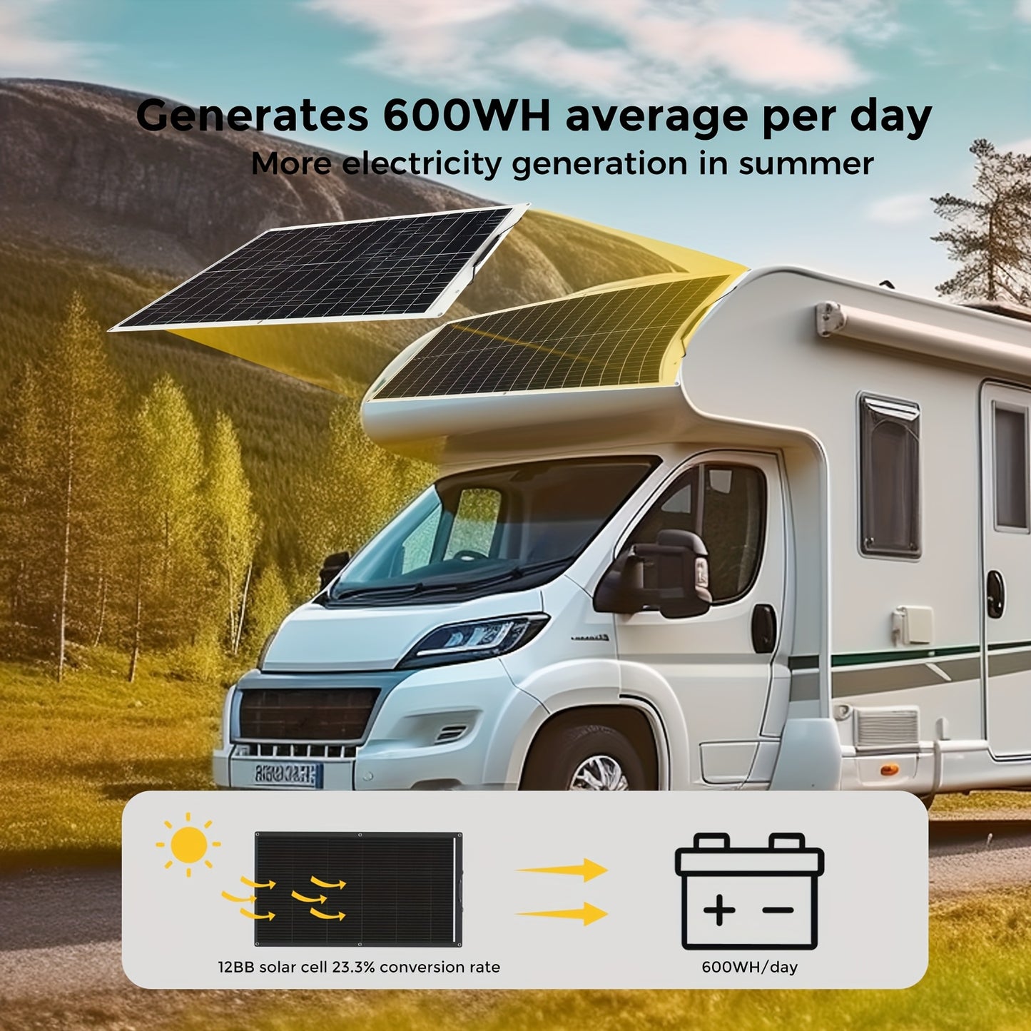 Flexibele Zonnepanelen – Buigbare Zonnecel Panelen – Zonnepaneel Set – Solar Module – 4x 80W 320W Totaal – Monokristallijn – Hoog Rendement – Lichtgewicht – Weerbestendig – 12V/24V Compatible