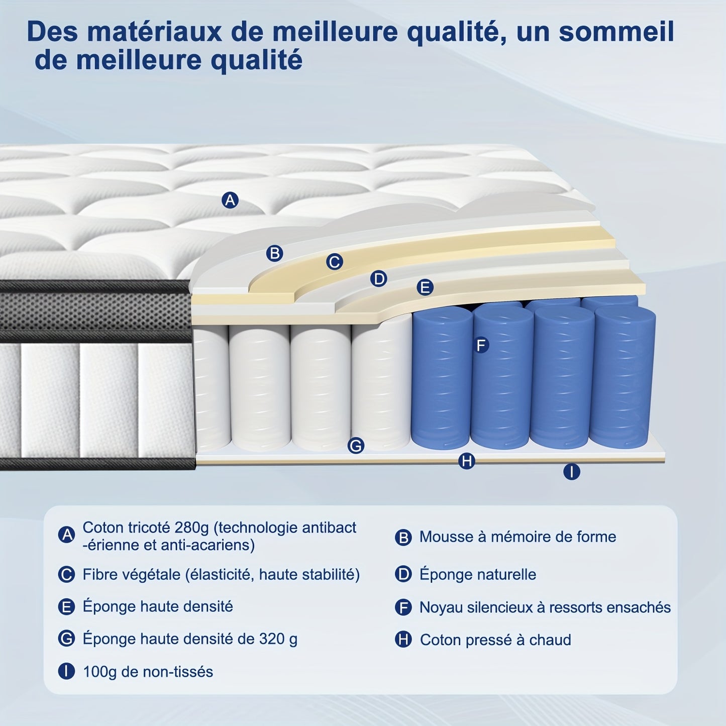 Carroltt Mattress 90x200cm 7 Zones, Pocket Spring Mattress 22cm High, Pocket Spring Mattress Firmness Grade H3