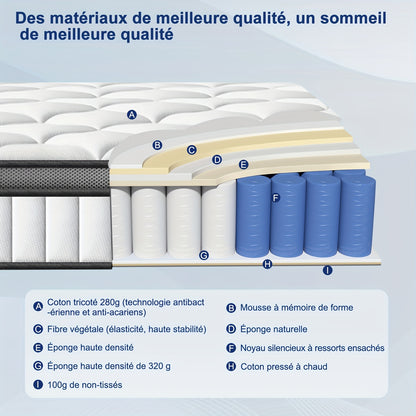 Matras – Pocketveringmatras – 7 Zones Matras – Stevig Matras – Tweepersoonsmatras – 90x200 cm – 22 cm Hoogte – Hardheid H3