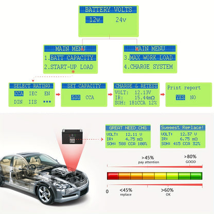 Accu Tester – Batterij Analyzer – Auto Accu Checker – Load Tester – Spanningstester – 99% Nauwkeurigheid – Geschikt Voor 12V & 24V voertuigen