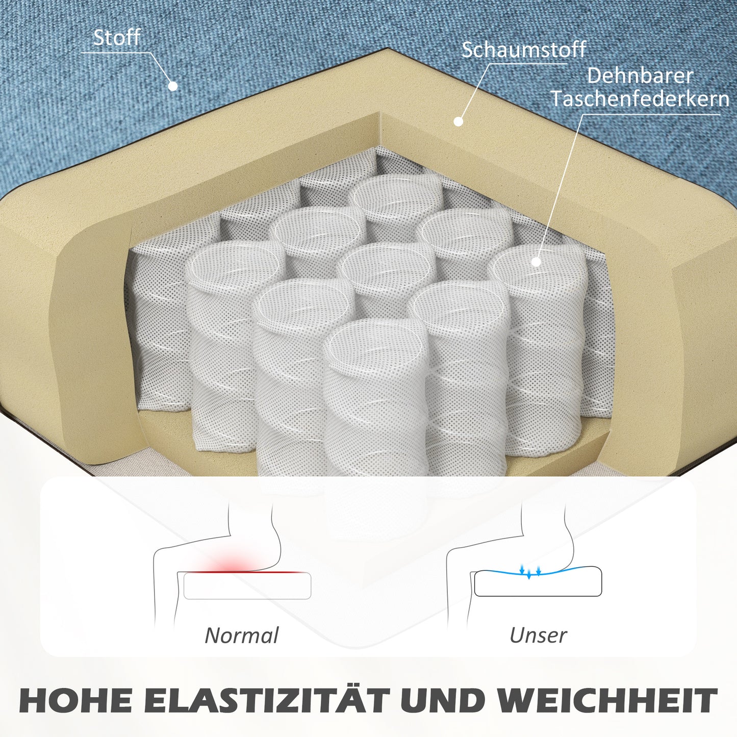 2-Zitsbank – Loveseat – Sofa – Tweezits – Bankstel – Blauw – Compact Retro Design – Onderhoudsvriendelijke Bekleding