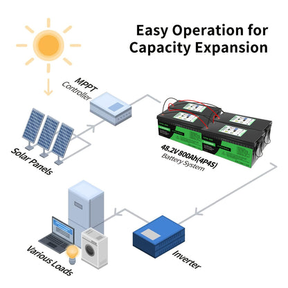 12V 200Ah LiFePO4 Accu – Lithium Accu – Loodaccu Vervanger – Energieopslag Batterij – Langdurig Gebruik – 8000+ Laadcycli – Battery Management Systeem