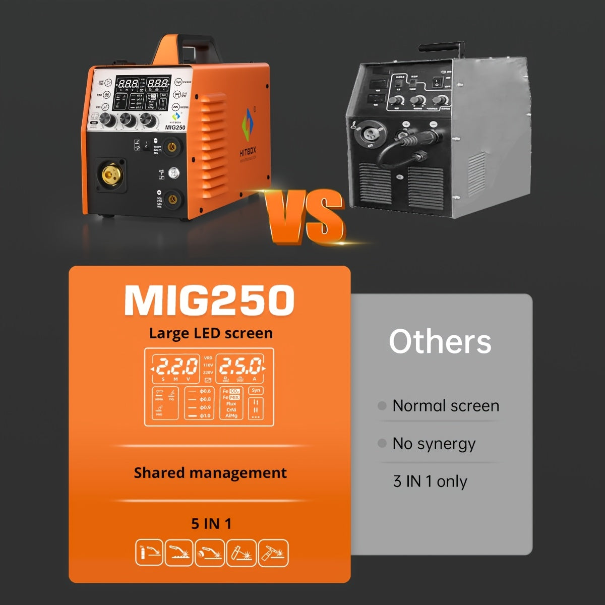 Lasapparaat – MIG Lasmachine – Elektrode Lasser – TIG Lasser – MMA Lasapparaat – 250A Vermogen – IGBT Inverter Met LED Display