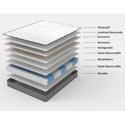 High-Quality Luxury Pocket Spring Mattress 90x200cm | Featuring 1000 Springs and Lyocell Fabric, No Electricity Required
