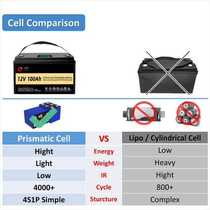 Li-ion Accu – Lithium Batterij – Caravan Accu – Camping Accu – Boot Accu – 12V 100Ah LiFePO4 – Smart Battery Management System