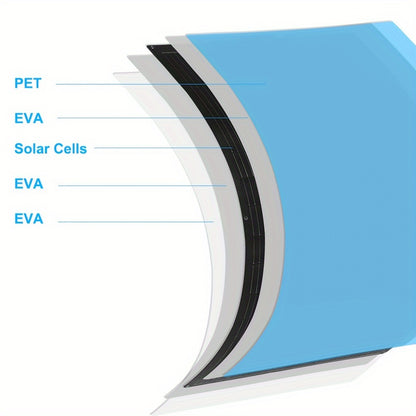 Flexibele Zonnepanelenkit – Buigzame Zonnepanelen – Lichtgewicht Zonnepanelen – Mobiele Zonnepanelen – 300W Output – Monokristallijn Silicium