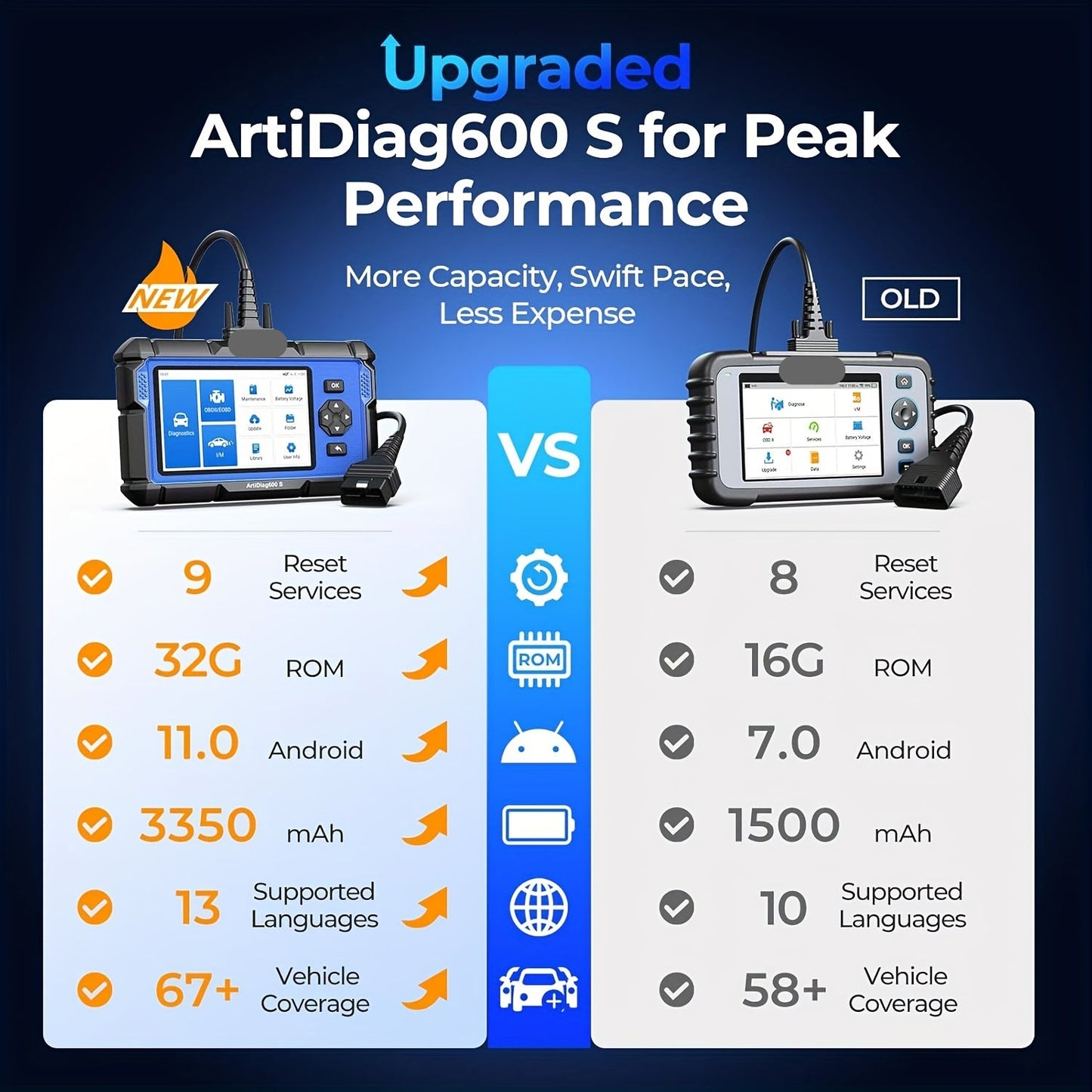 OBD2 Autodiagnose Tool – Foutcode Scanner – Diagnoseapparaat – Auto Scanner – Wi-Fi Verbinding – 9 Resetfuncties – USB-Aangedreven