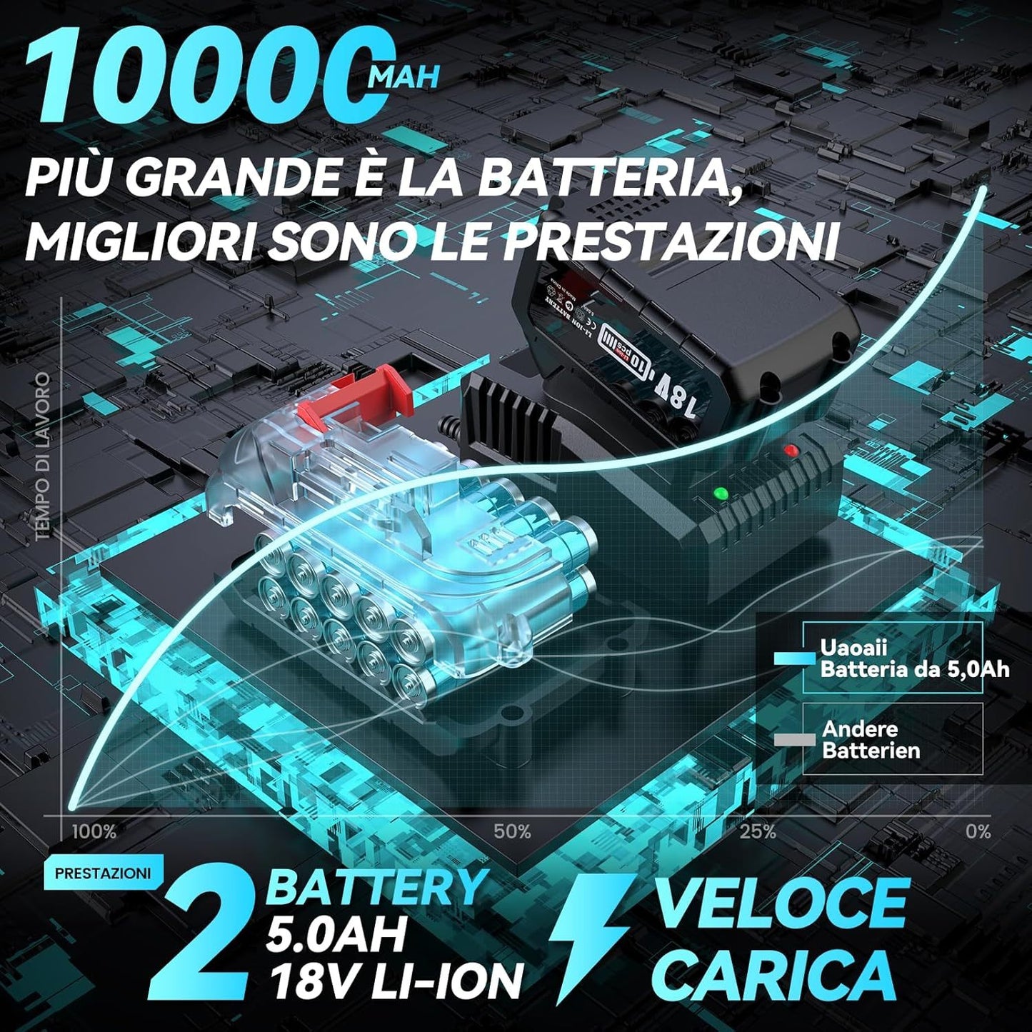 Slagmoersleutel – Draadloze Slagmoersleutel – Accu Slagmoersleutel – Elektrische Slagmoersleutel – 1300 Nm Koppel – 2 Accu’s 5000 mAh