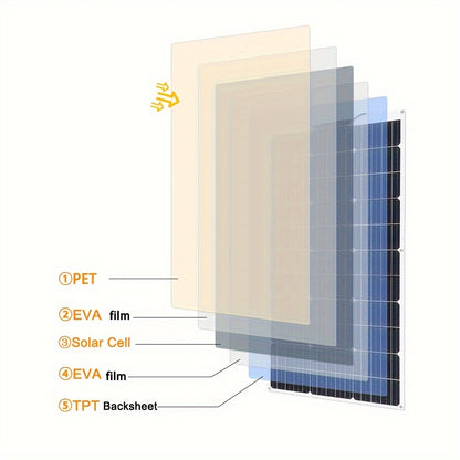 200W Flexible Solar Panel Kit 2X100 Watt 12 Volt Monocrystalline Off-Grid System And 20A Controller Kit PV Battery Charging for Home RV Boat Trailer Outdoor Camping (White Panel)