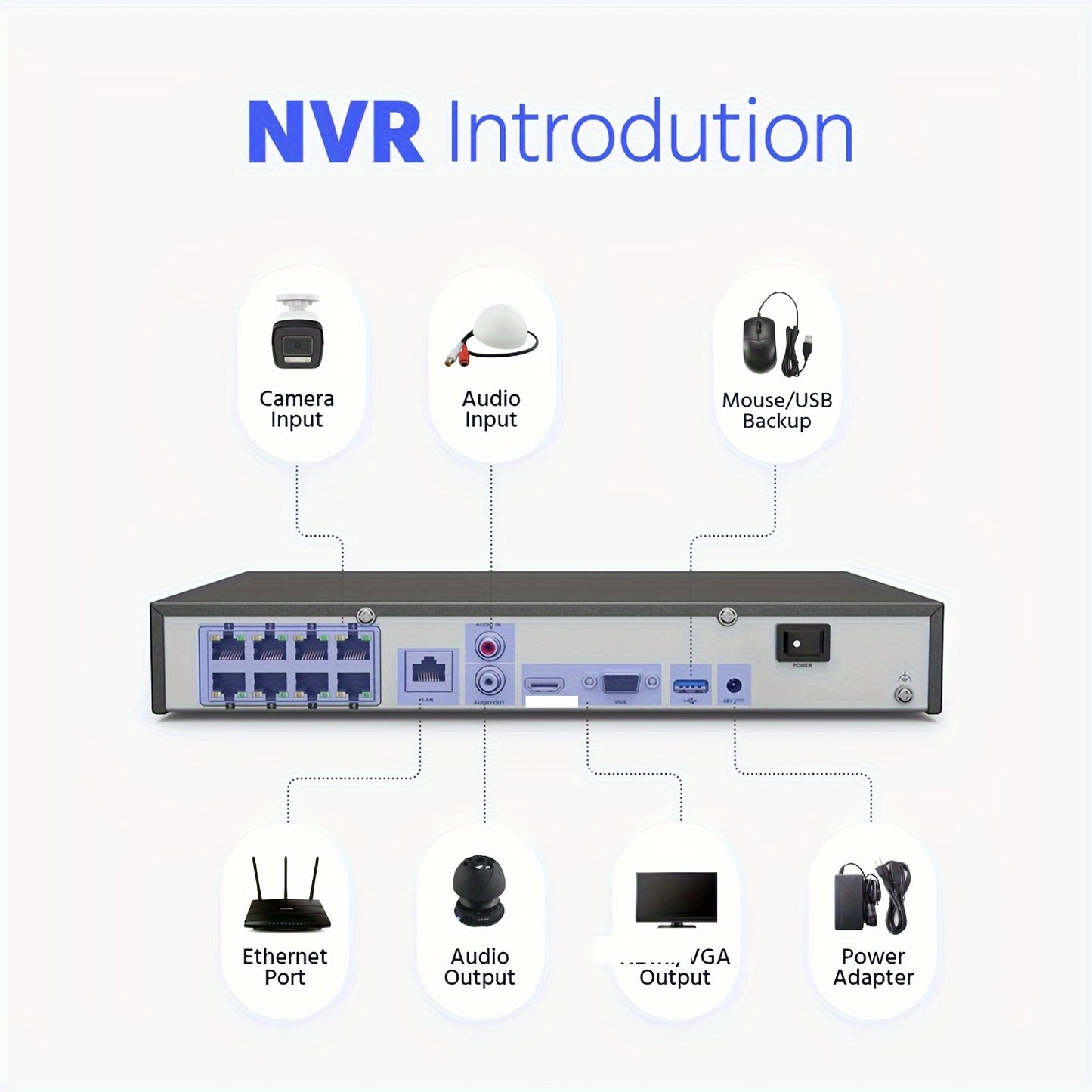 12MP CCTV Beveiligingssysteem – Beveiligingscamera – Toezichtcamera – IP Camera – NVR Recorder – Kleur- & Infra Rood Nachtzicht – Intelligente Mens- en Voertuigdetectie